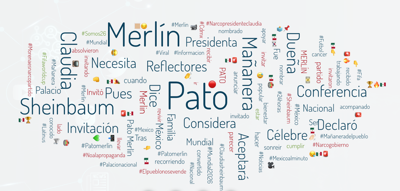 Fuente: Social Alert
