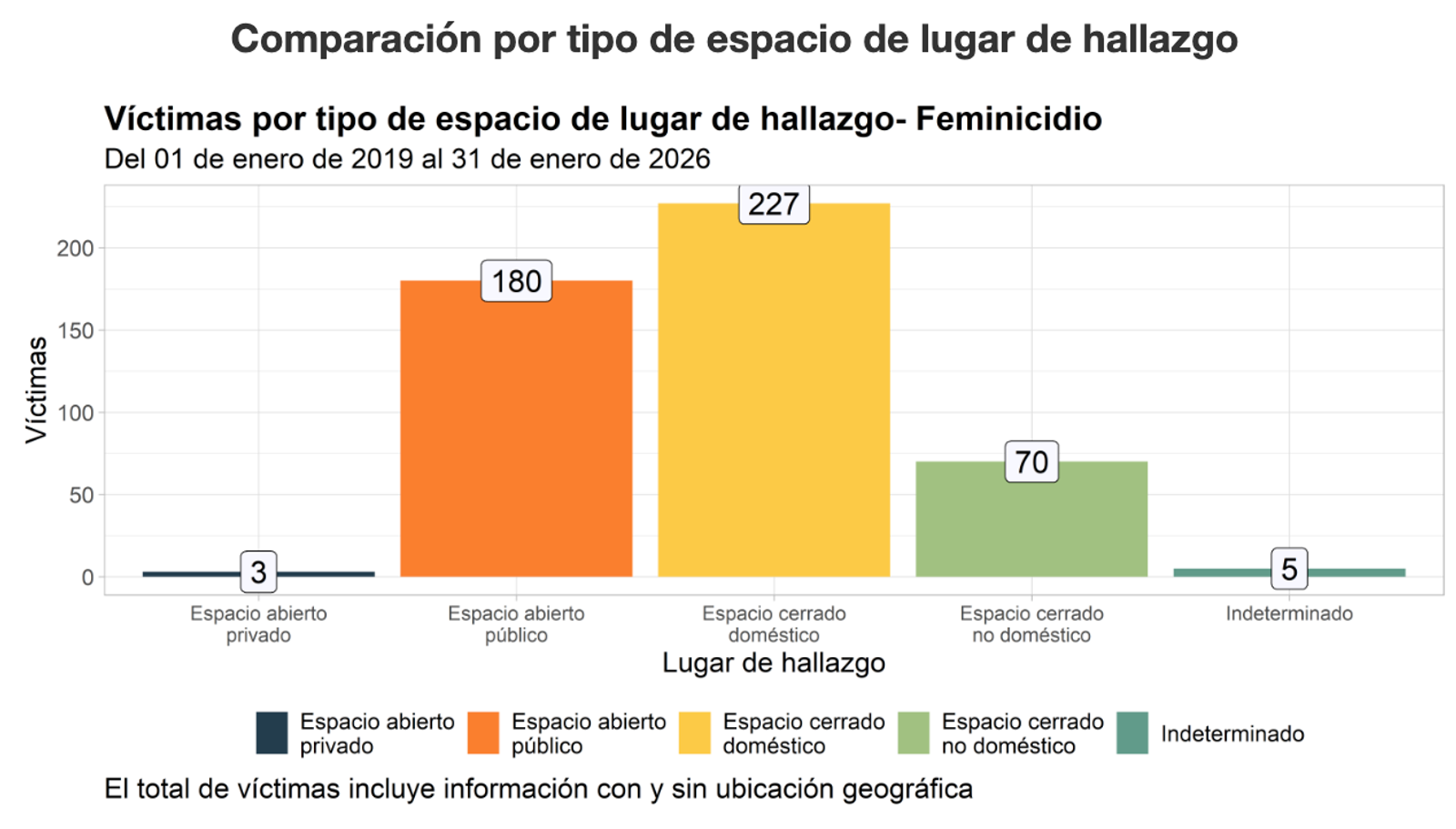 Fuente: https://atlasfeminicidios.fgjcdmx.gob.mx/
