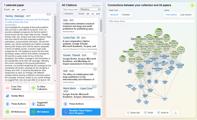 Investigando con ResearchRabbit: Una Herramienta Revolucionaria para la Búsqueda Académica