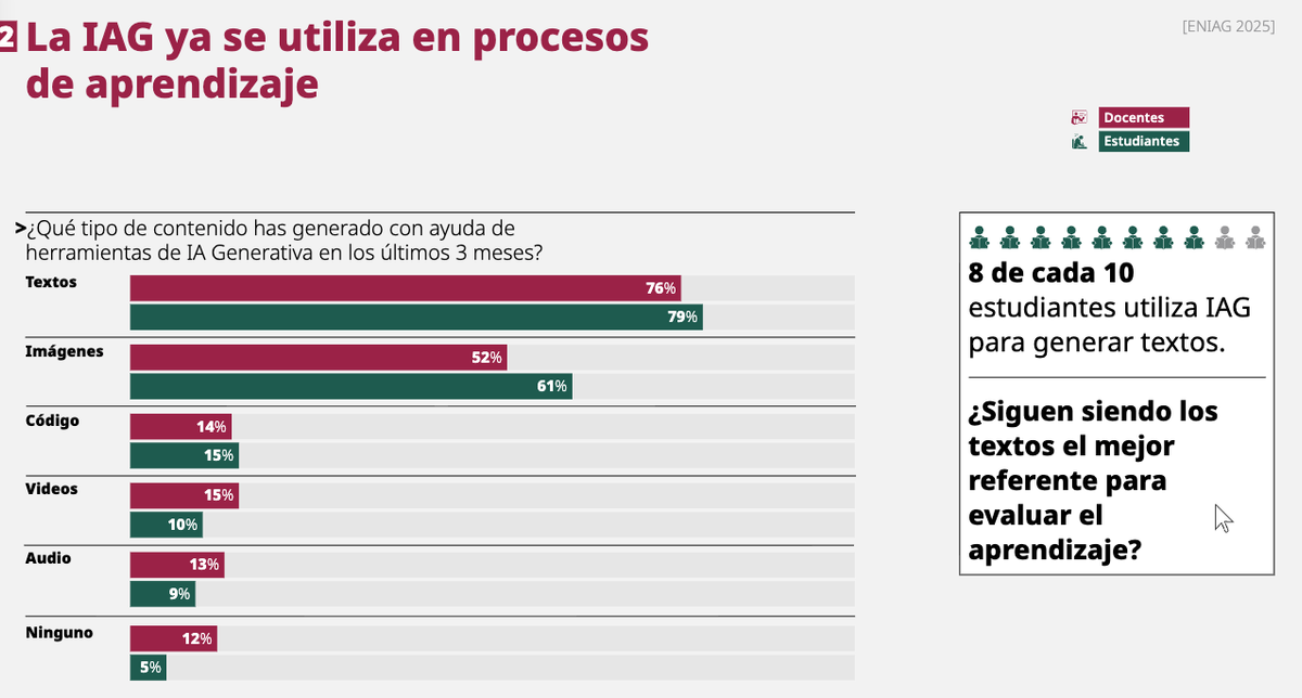 Fuente: SEP (2025)