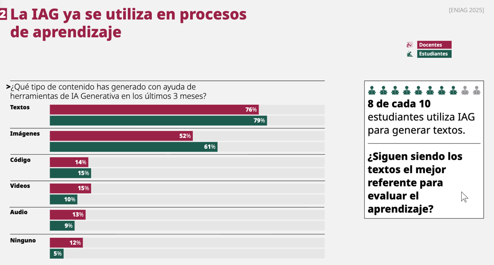 Fuente: SEP (2025)