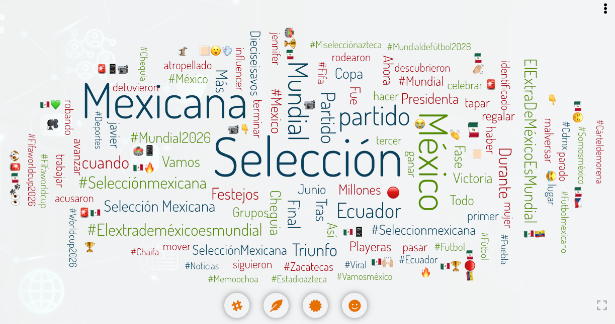 El humor social de las redes: así cambia la polarización entre X, TikTok e Instagram
