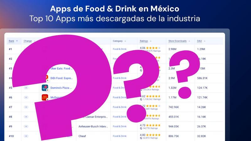 Apps de entrega de comida a domicilio en México. ¿Quién es #1 según similarweb?