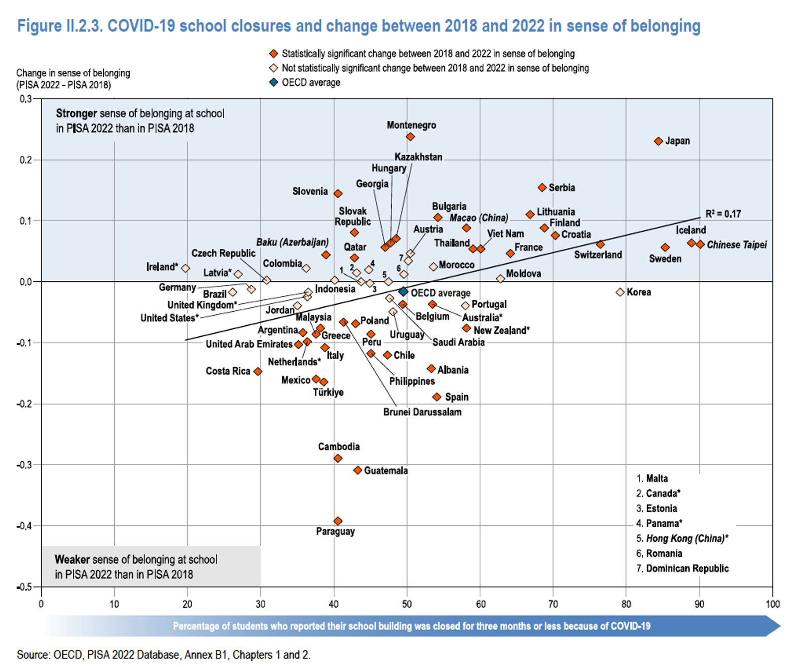México se ubicó entre los peores países del listado. 