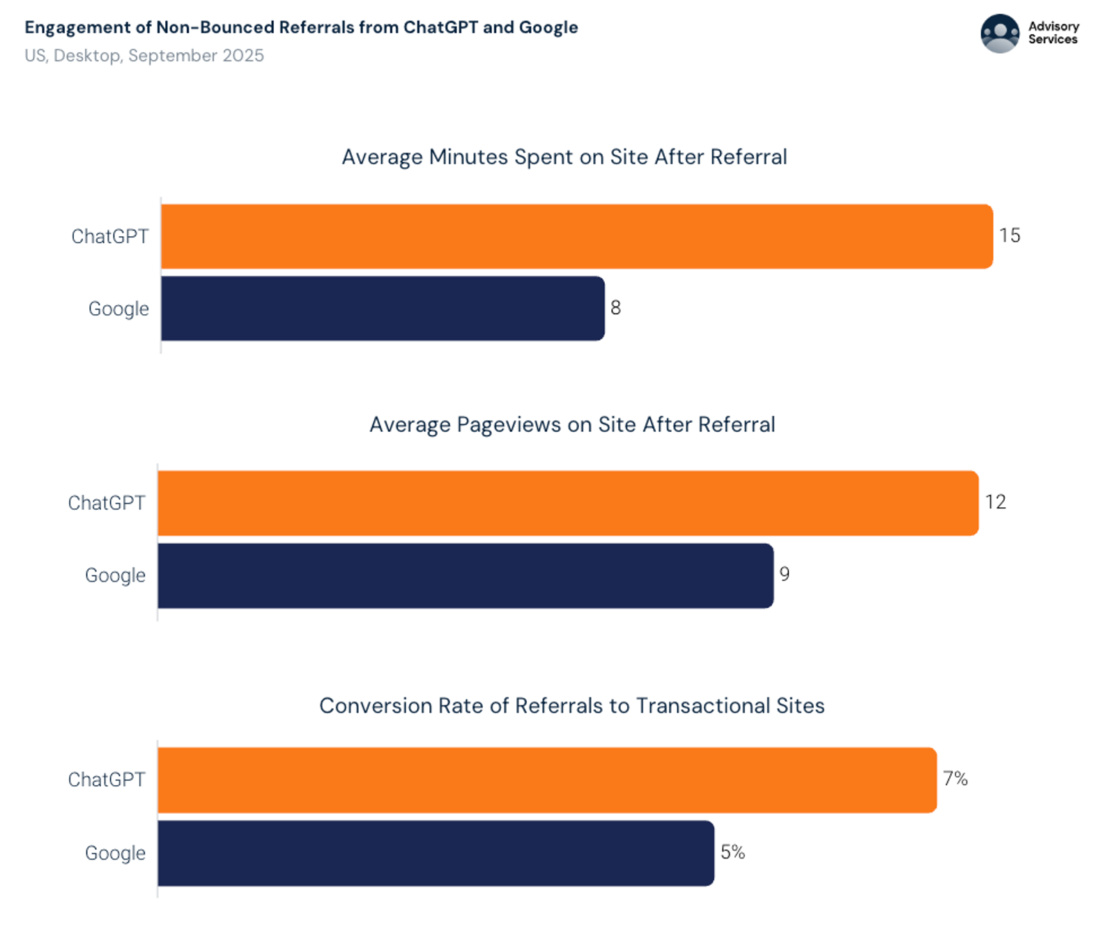 Fuente: 2025 Generative AI Landscape: From Platforms to Pathways (Similarweb)