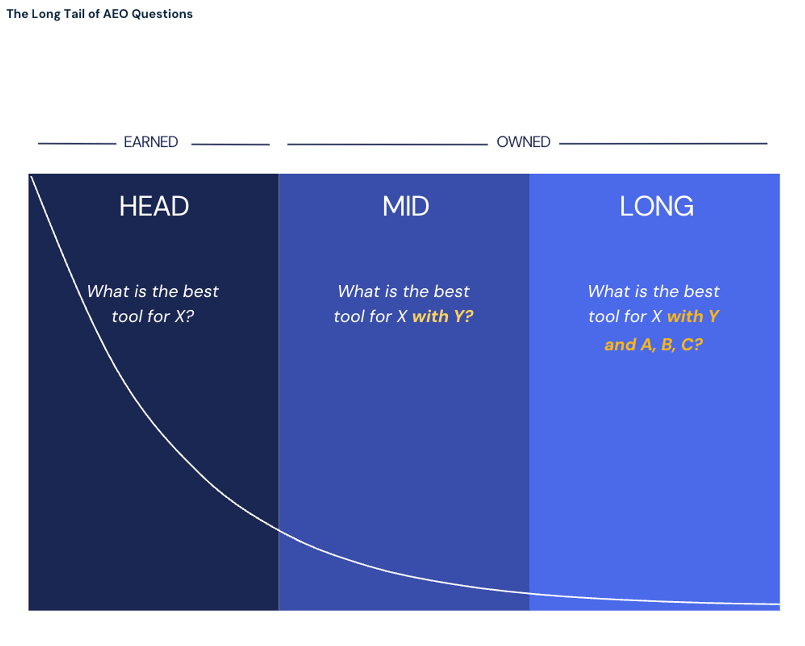 Fuente: 2025 Generative AI Landscape: From Platforms to Pathways (Similarweb)