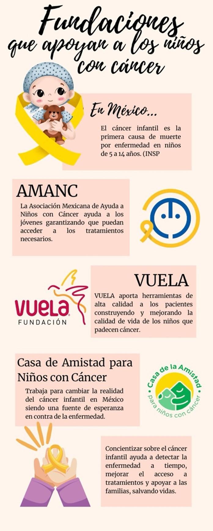 Sueños amarillos: Luchando contra el cáncer infantil