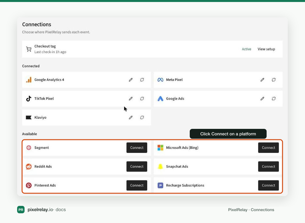 PixelRelay Connections page with connected platforms and Connect buttons