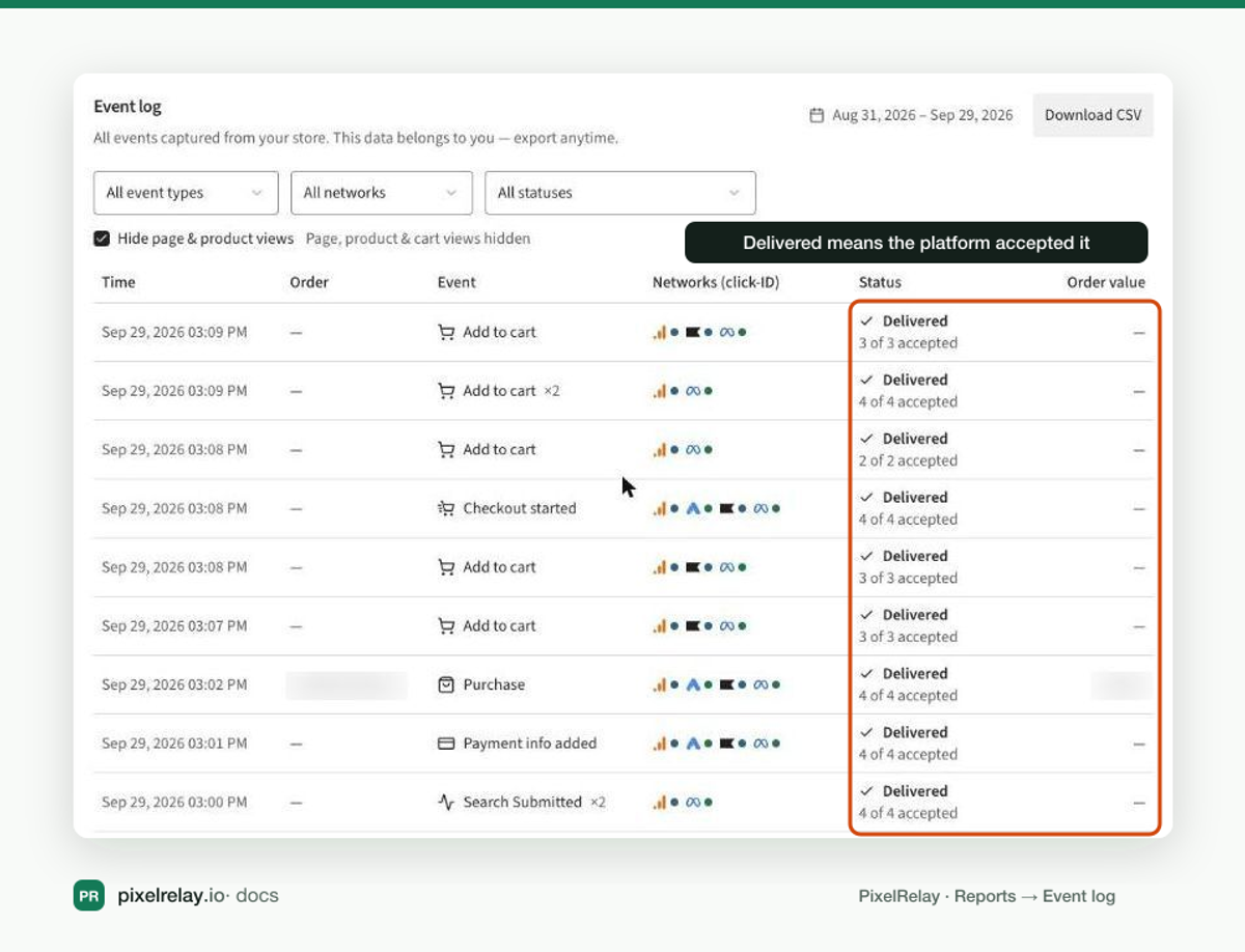 PixelRelay Reports, Event log, with the Status column showing Delivered