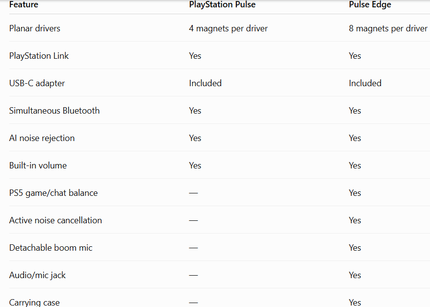 PlayStation Pulse vs Pulse Edge