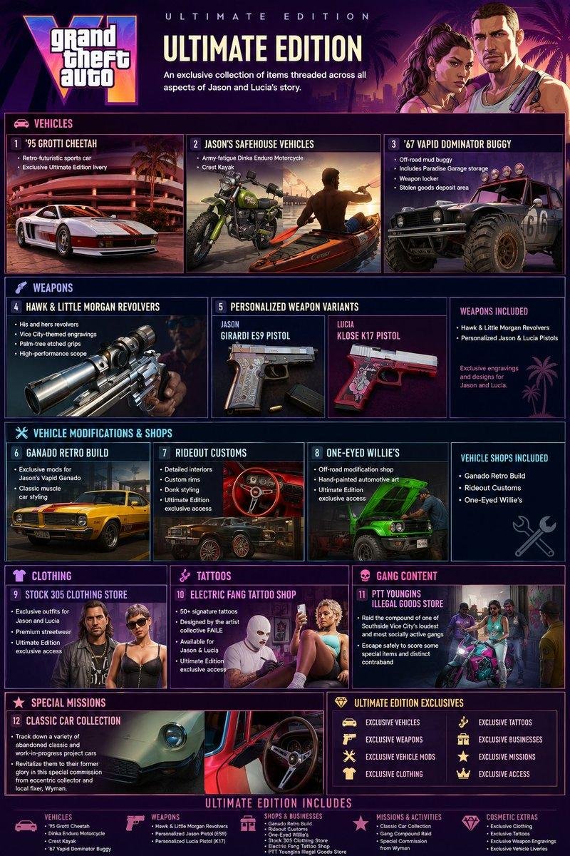 GTA VI Ultimate Edition e seus conteúdos adicionais