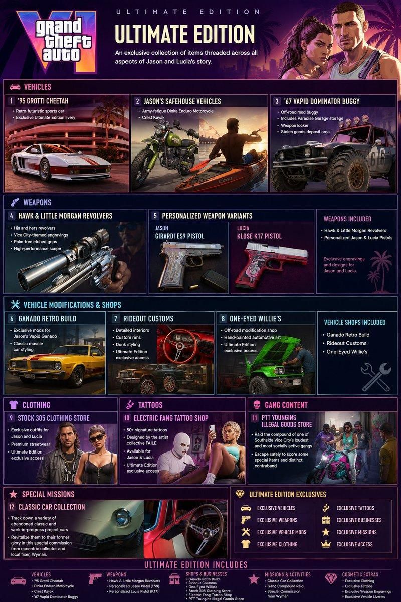 GTA VI Ultimate Edition e seus conteúdos adicionais