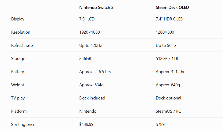 Switch 2 vs Steam Deck