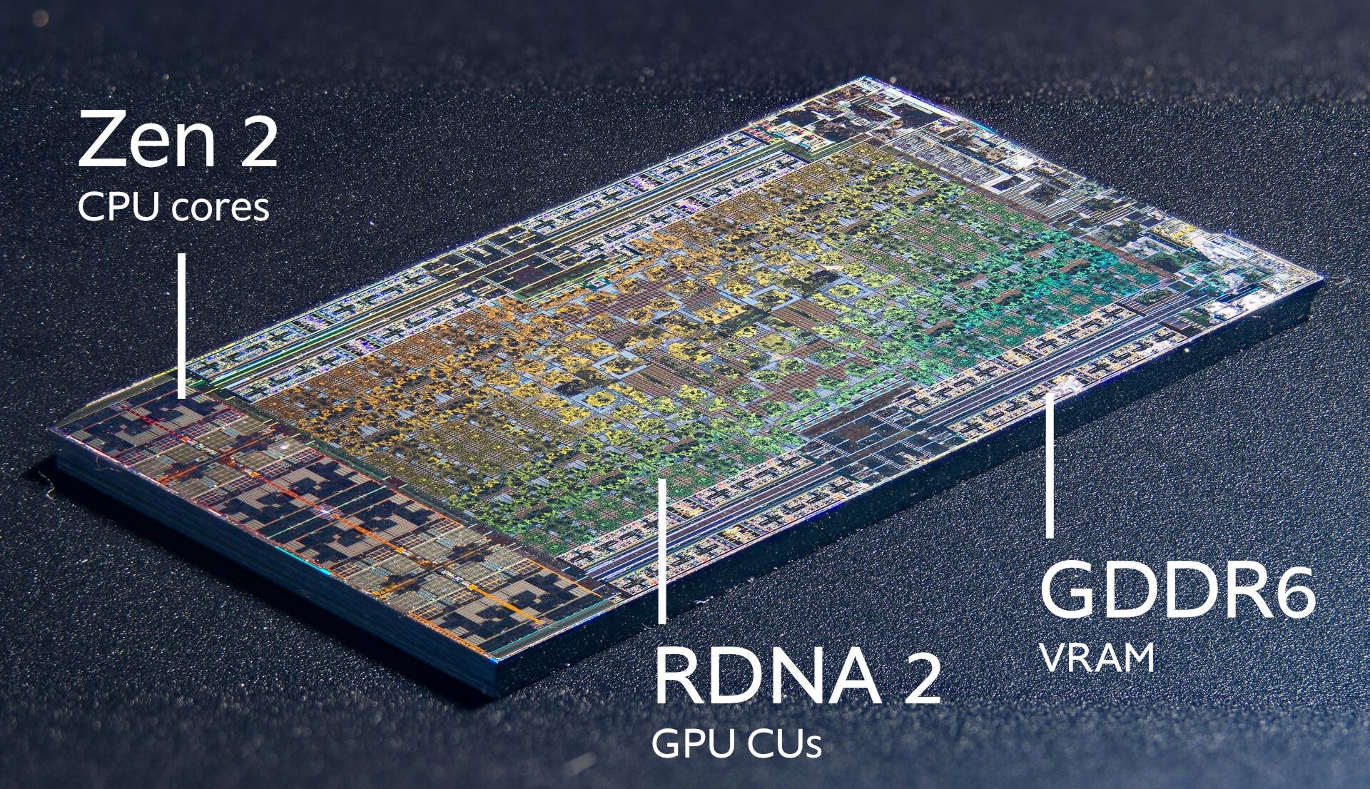 Chip diagram with Zen 2 CPU, RDNA 2 GPU and GDDR6 memory