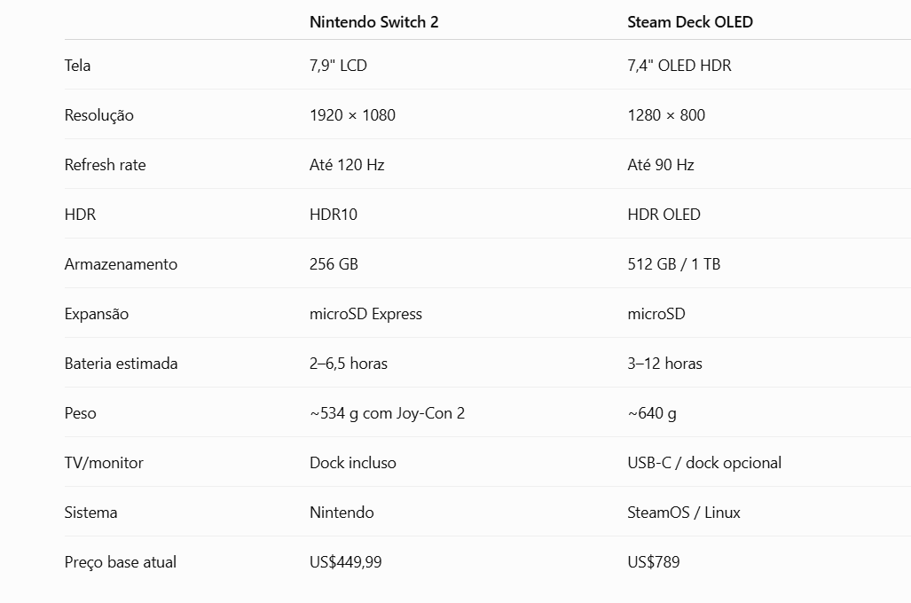 Comparativo Switch 2 vs Steam Deck
