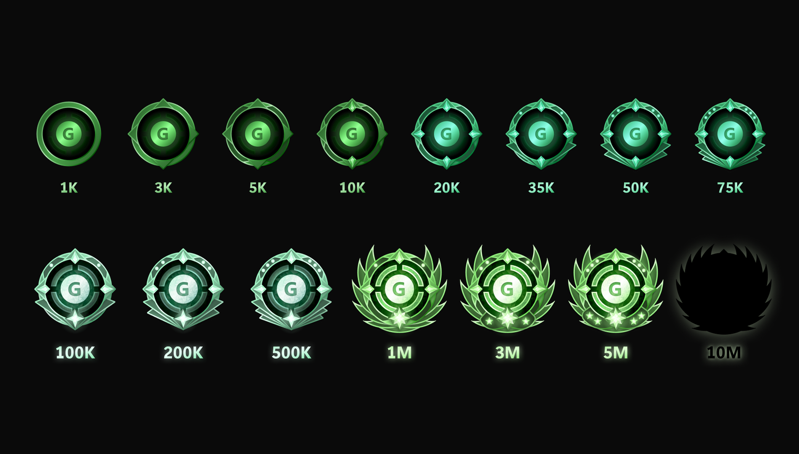 Xbox progress bar showing the path toward a Mythic Achievement