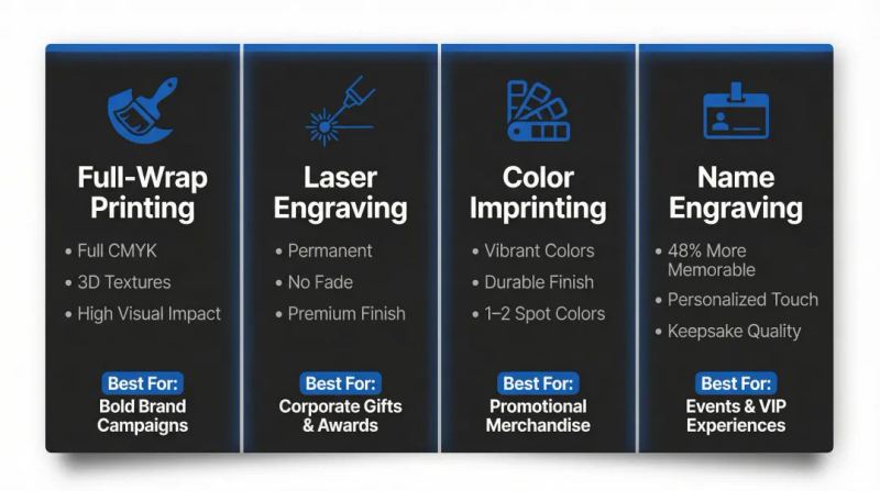Four branded drinkware decoration methods comparison chart for 2026 corporate gifting
