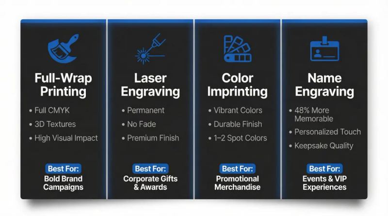 Four branded drinkware decoration methods comparison chart for 2026 corporate gifting