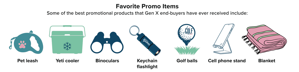 Gen Z's favorite promotional products (branded merch)