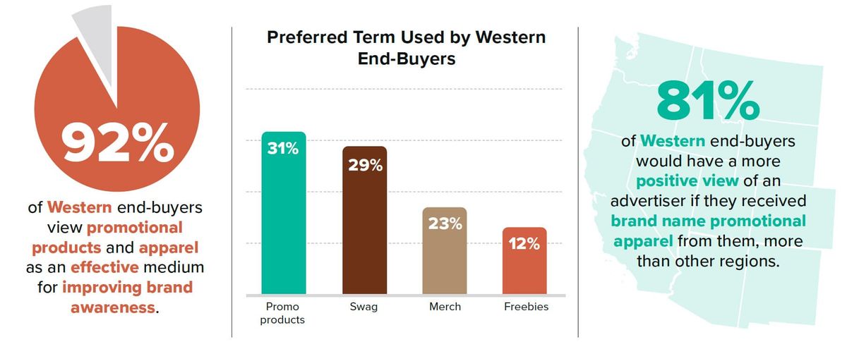 Western Buyers promotional products research