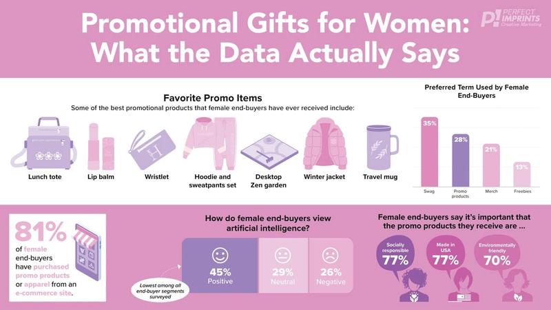 Promotional Gifts for Women: What the Data Actually Says