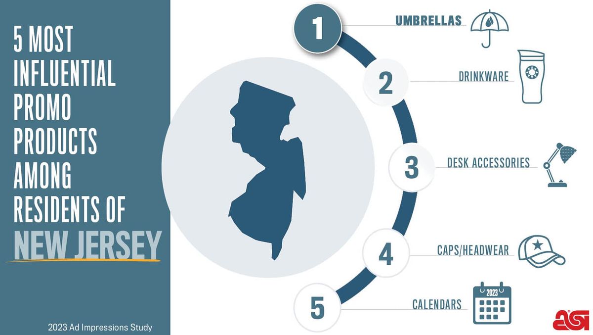 Promotional calendars for business are a top 5 more influencial product in New Jersey.