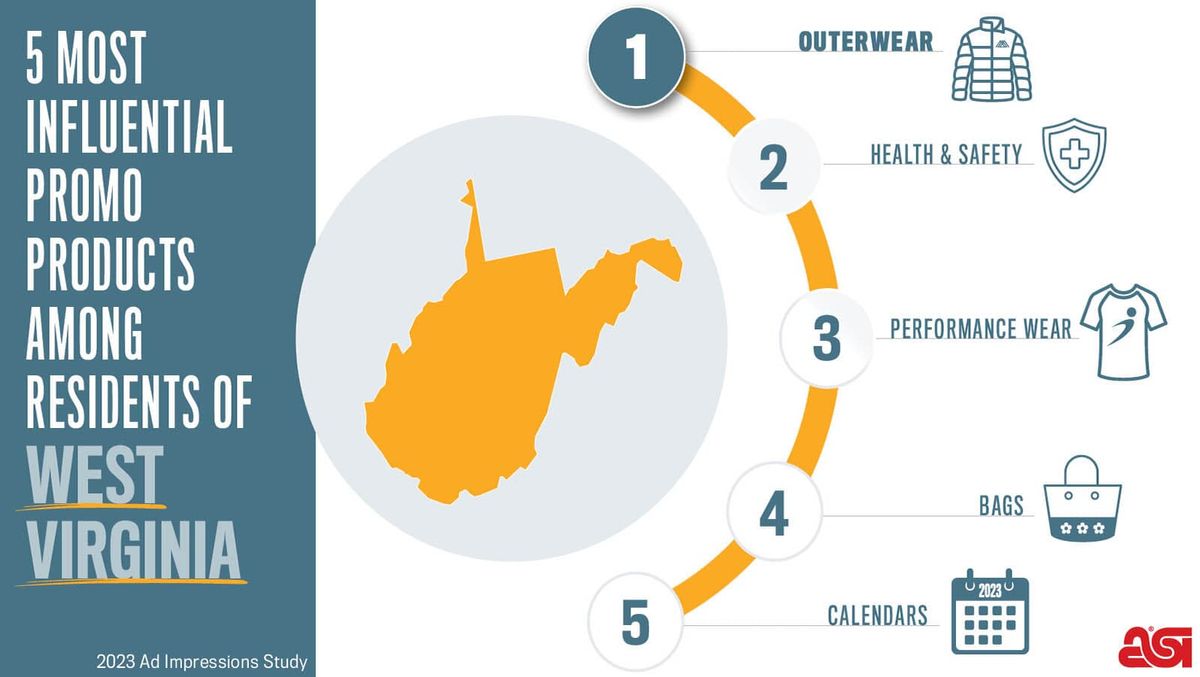 Promotional calendars for business are a top 5 more influencial product in West Virginia.