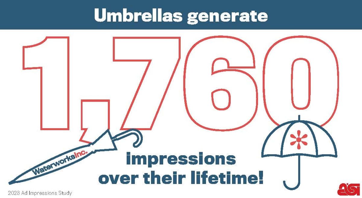 Custom Umbrellas
