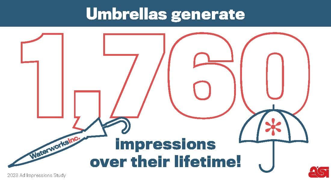 Custom Umbrellas
