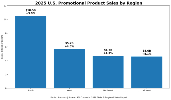 Promotional Products by Region