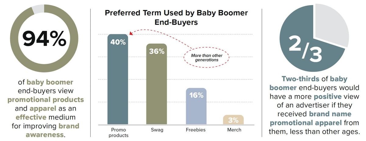 Baby Boomers promotional products research