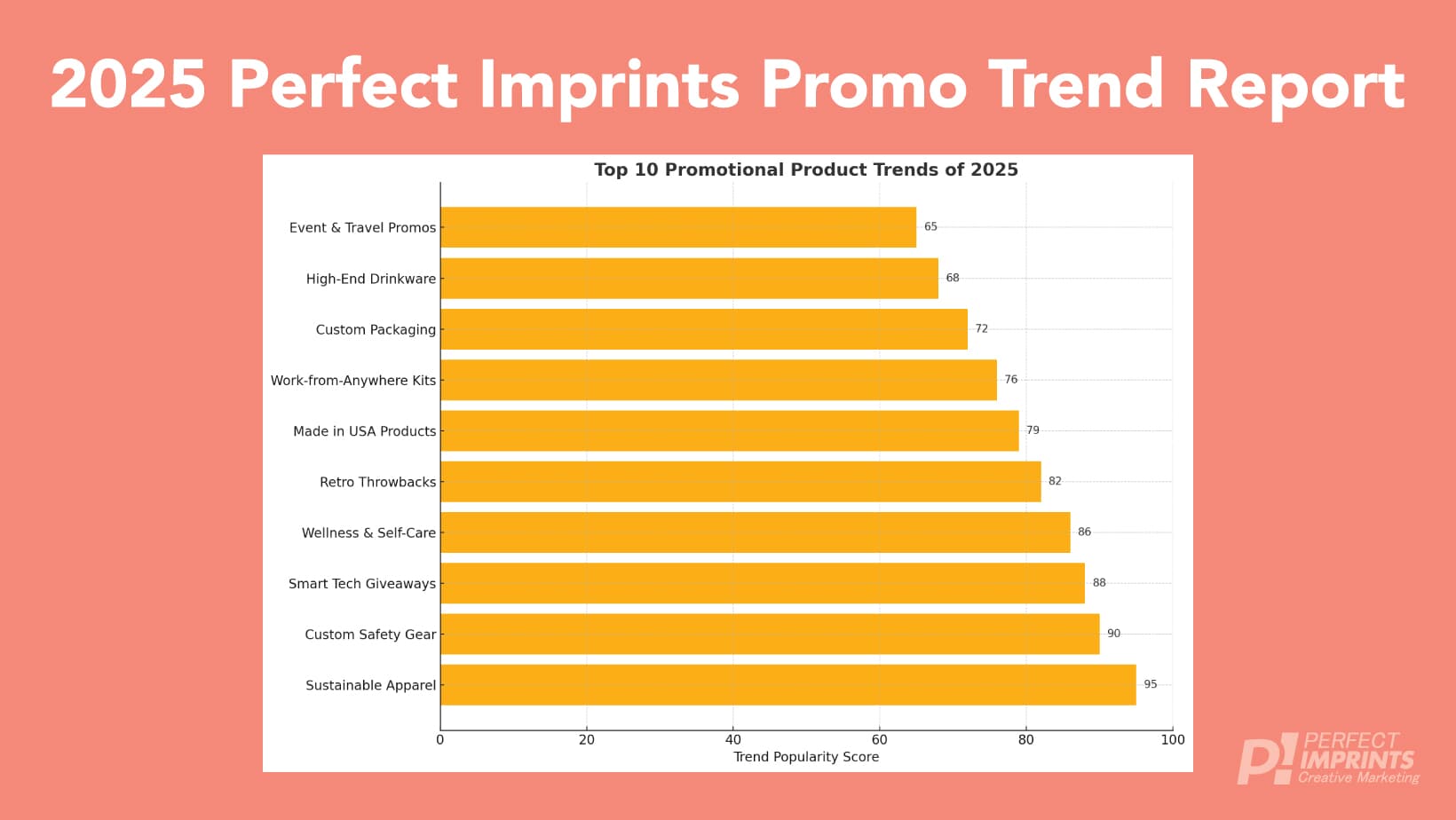 2025 Perfect Imprints Promo Trend Report