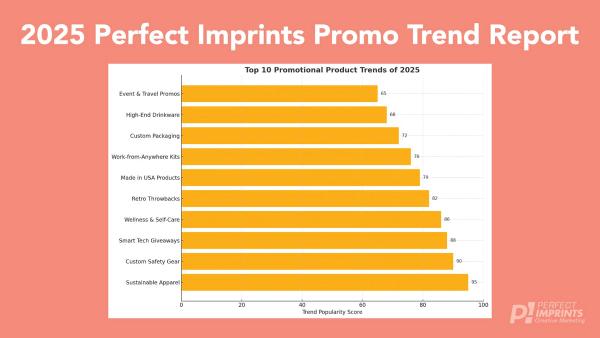 2025 Perfect Imprints Promo Trend Report