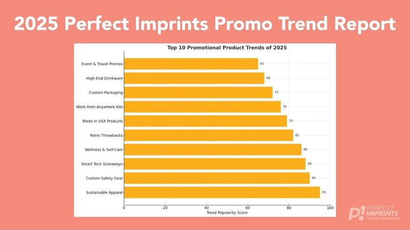 2025 Perfect Imprints Promo Trend Report