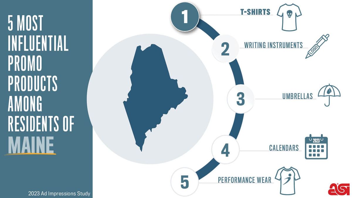 Promotional calendars for business are a top 5 more influencial product in Maine.