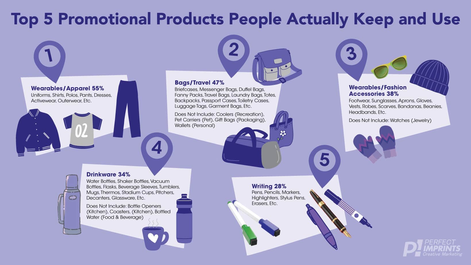 Top 5 Promotional Products People Actually Keep and Use