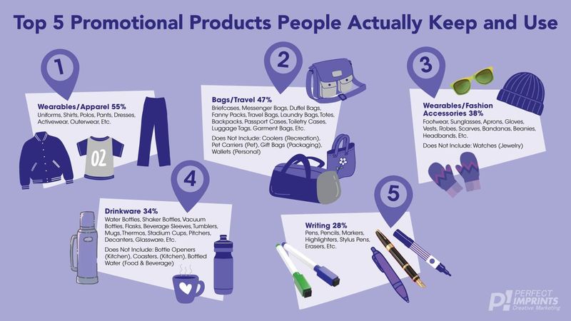Top 5 Promotional Products People Actually Keep and Use