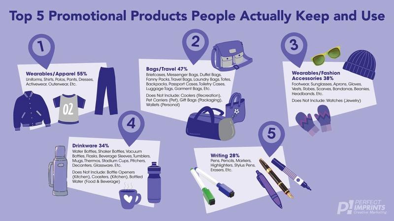 Top 5 Promotional Products People Actually Keep and Use