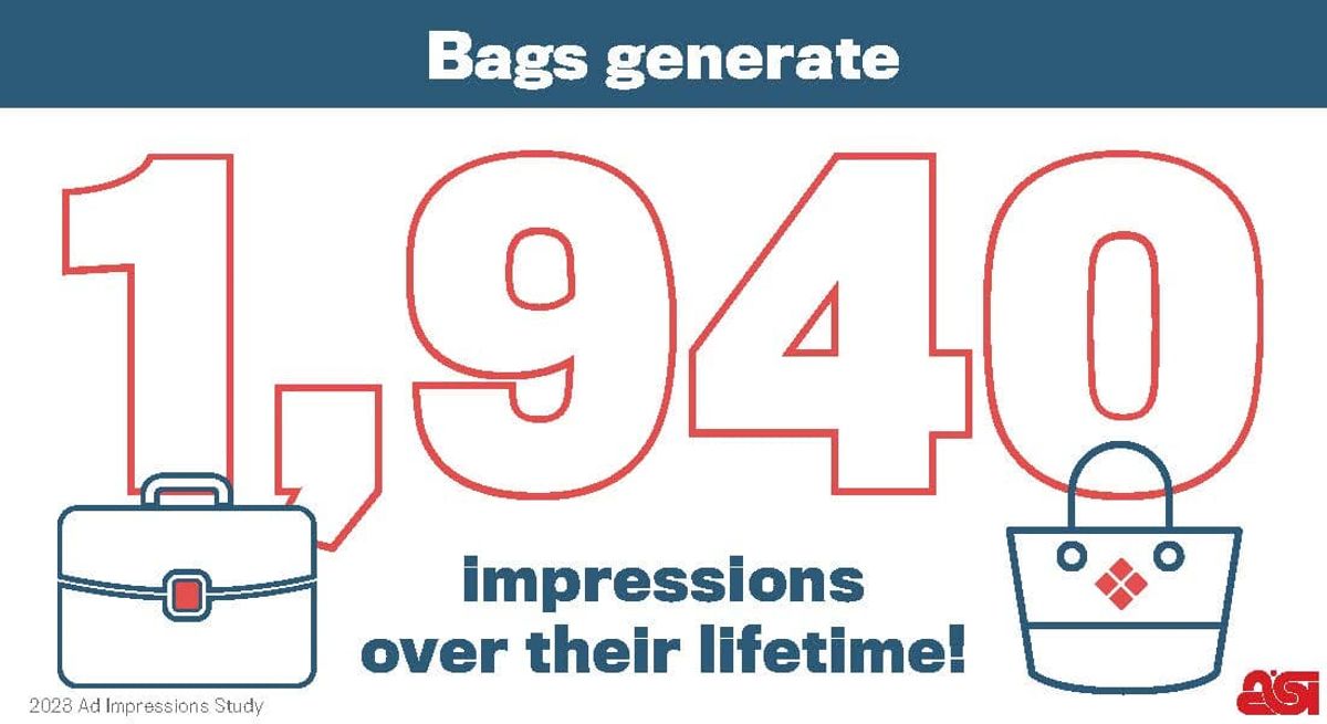 Custom Tote Bags