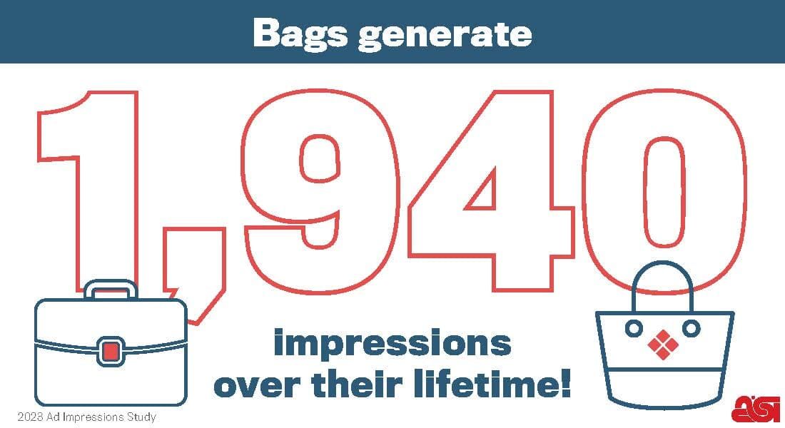 Custom Tote Bags