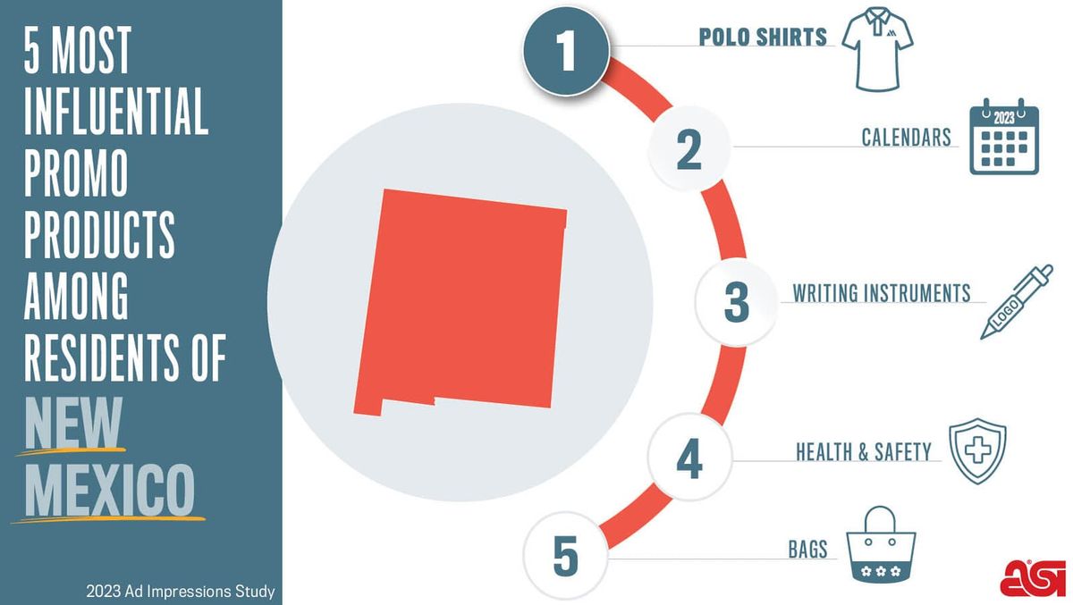 Promotional calendars for business are a top 5 more influencial product in New Mexico.