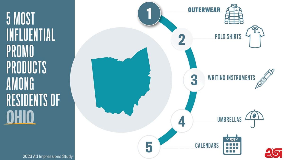 Promotional calendars for business are a top 5 more influencial product in Ohio.