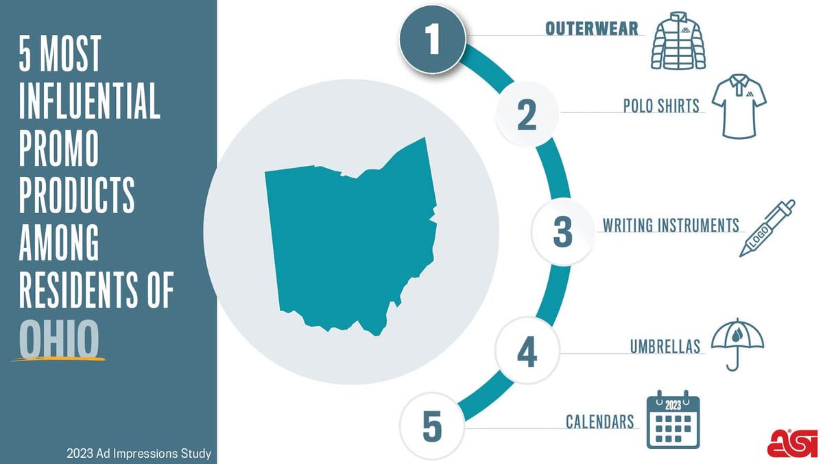 Promotional calendars for business are a top 5 more influencial product in Ohio.