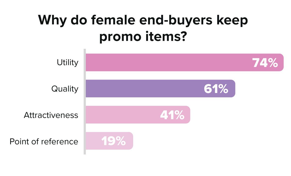 promotional gifts women keep