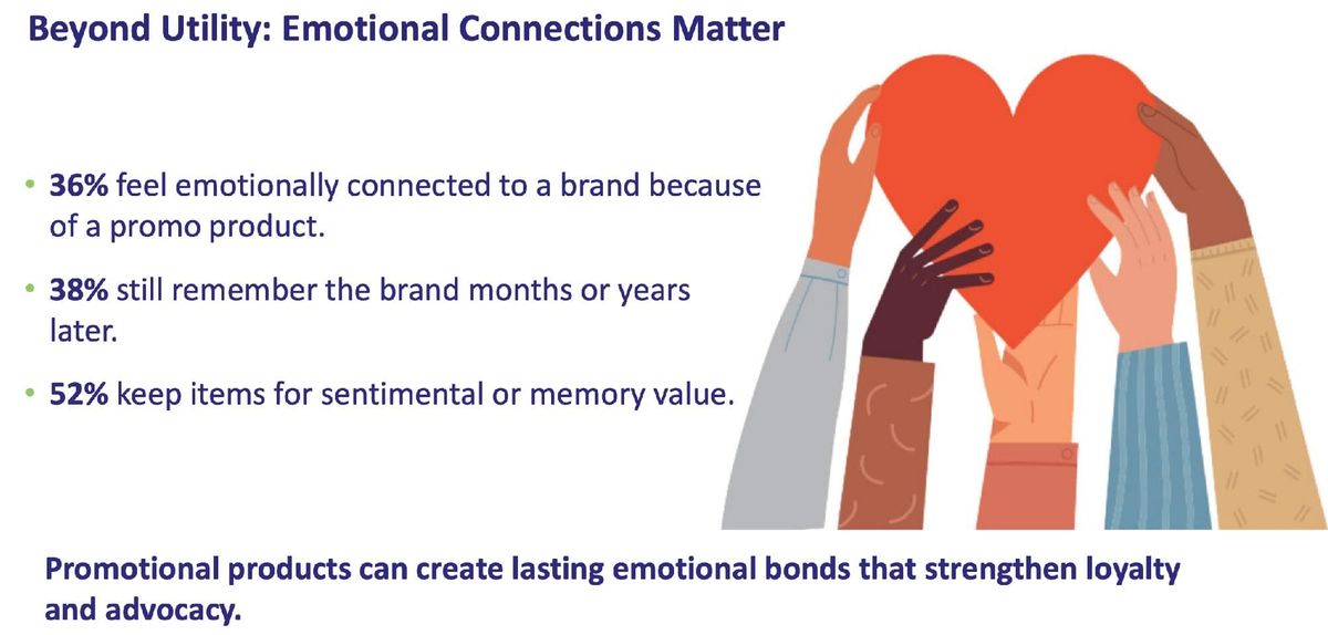 Emotional connections, personalization, and promotional products