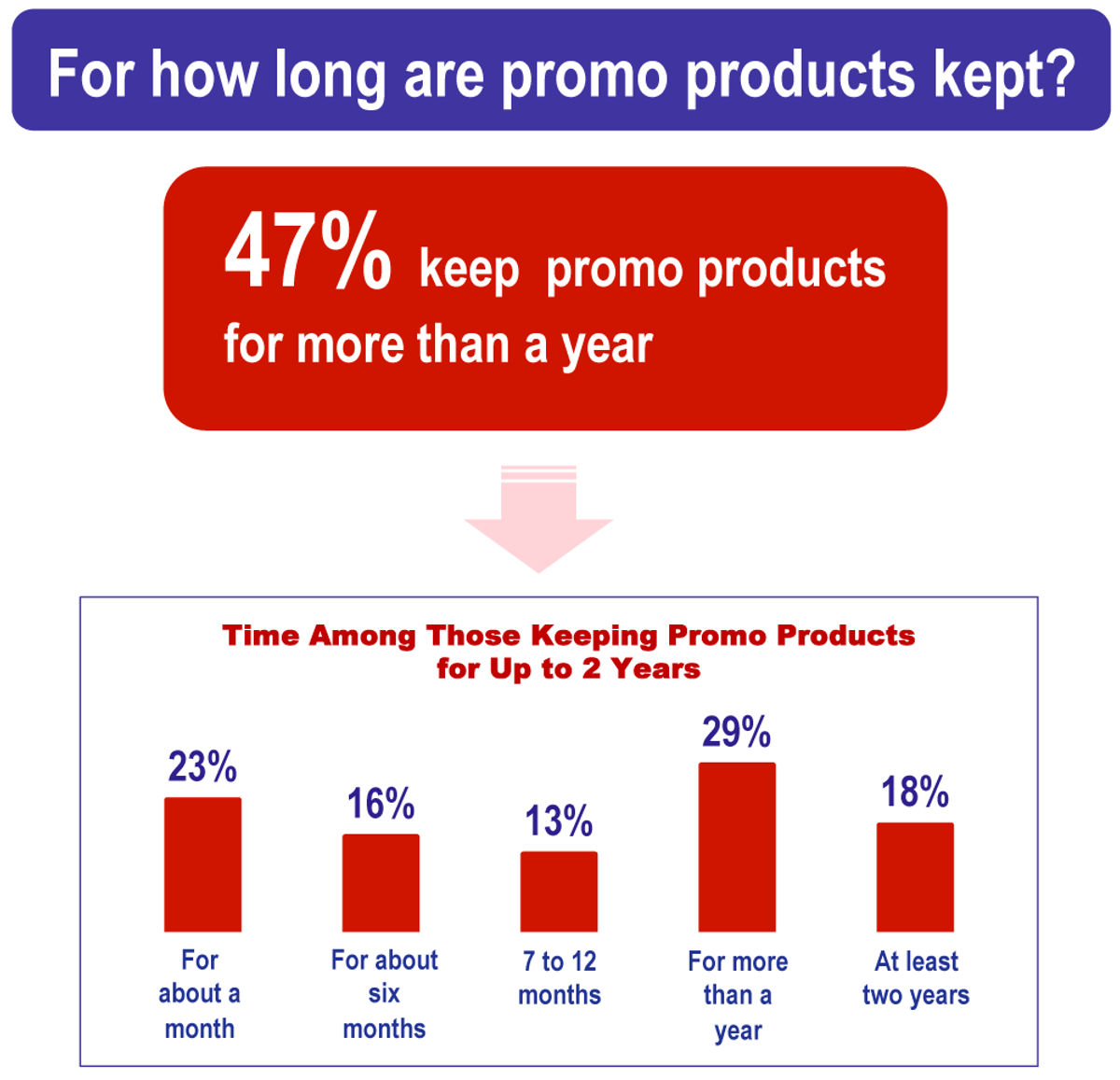 Who owns promotional products?