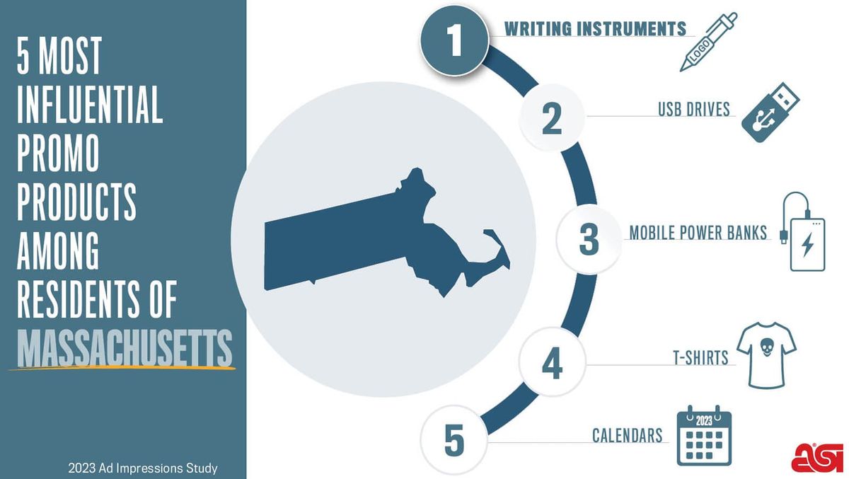 Promotional calendars for business are a top 5 more influencial product in Massachuetts.