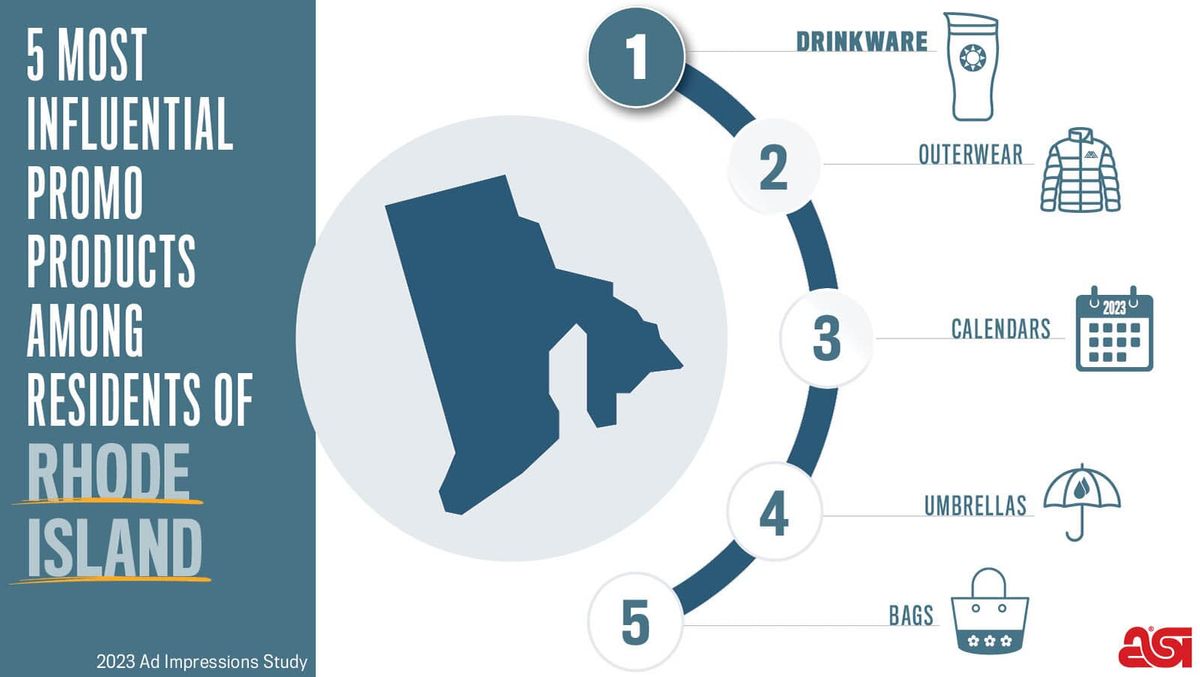 Promotional calendars for business are a top 5 more influencial product in Rhode Island.