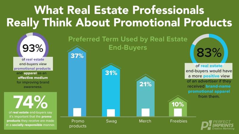 What Real Estate Professionals Really Think About Promotional Products