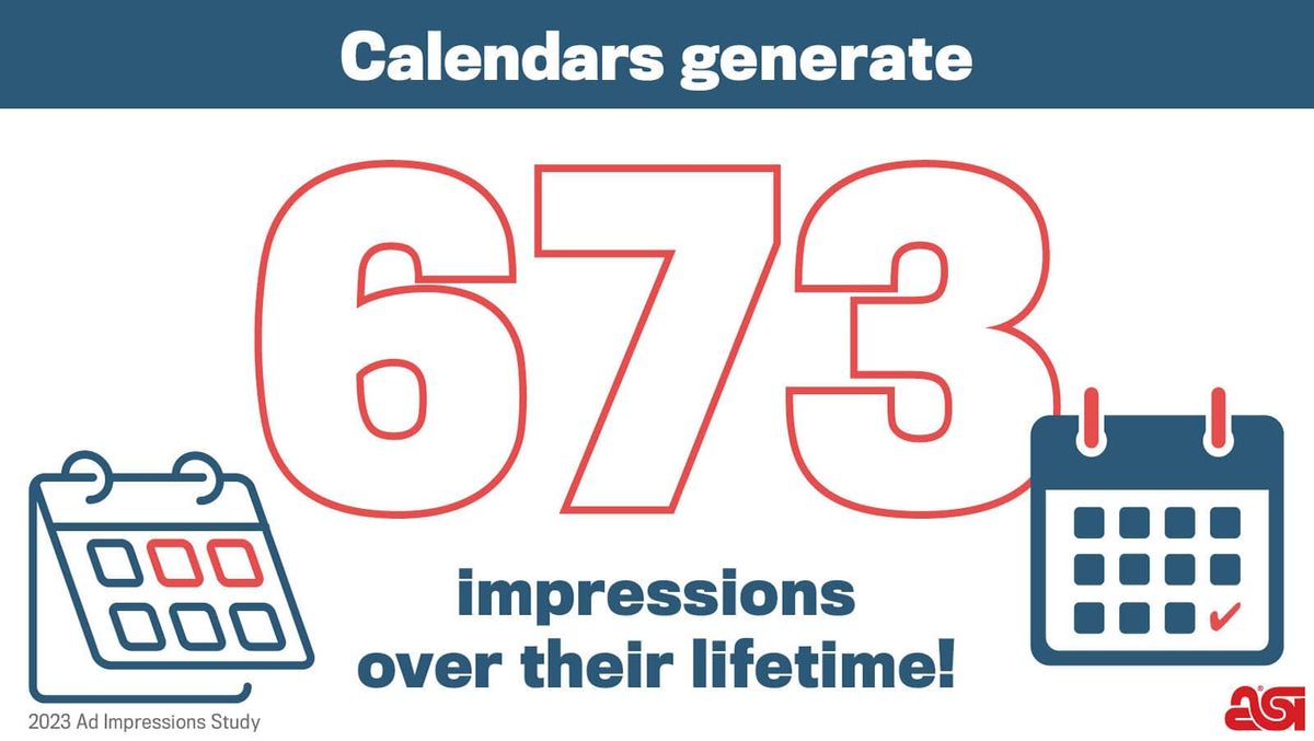 Promotional calendars for business generate 673 impressions over their lifetime.